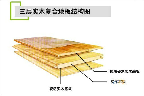 三层实木复合地板结构