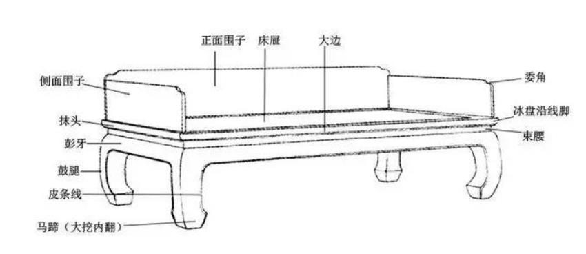 鼓腿膨牙罗汉床结构图